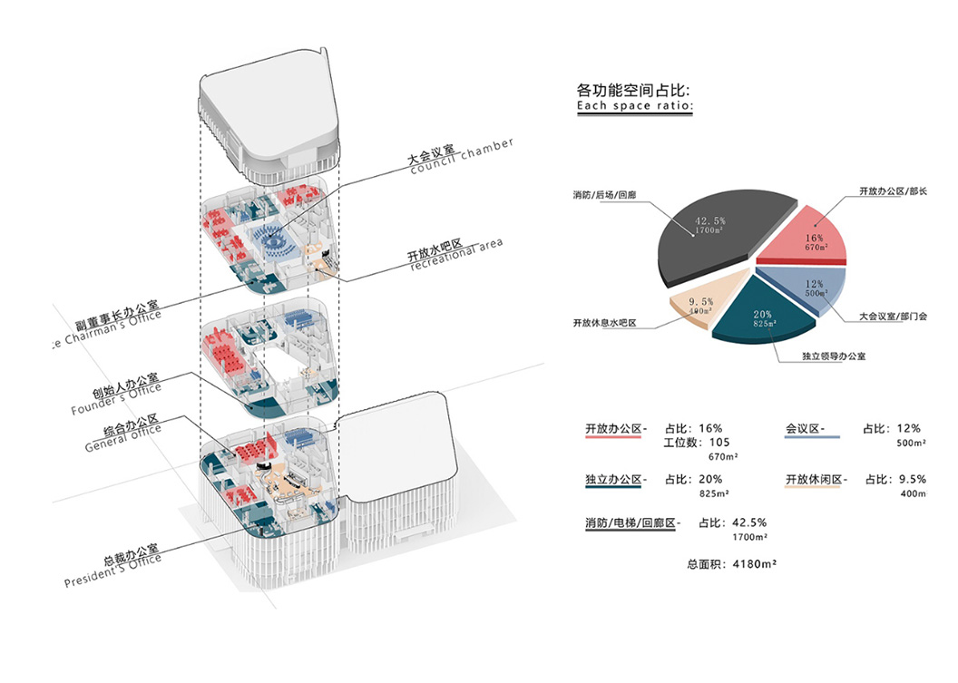 一站式公装